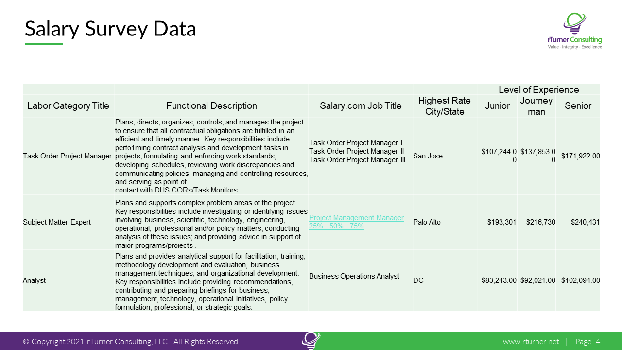 DHS PACTS III Pricing Accelerator